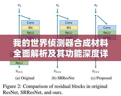 我的世界偵測(cè)器合成材料全面解析及其功能深度詳解