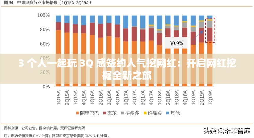 3 個人一起玩 3Q 感簽約人氣挖網(wǎng)紅：開啟網(wǎng)紅挖掘全新之旅