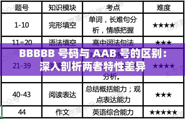 BBBBB 號碼與 AAB 號的區(qū)別：深入剖析兩者特性差異