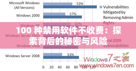 100 種禁用軟件不收費(fèi)：探索背后的秘密與風(fēng)險(xiǎn)