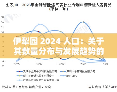 伊犁園 2024 人口：關(guān)于其數(shù)量分布與發(fā)展趨勢的探討