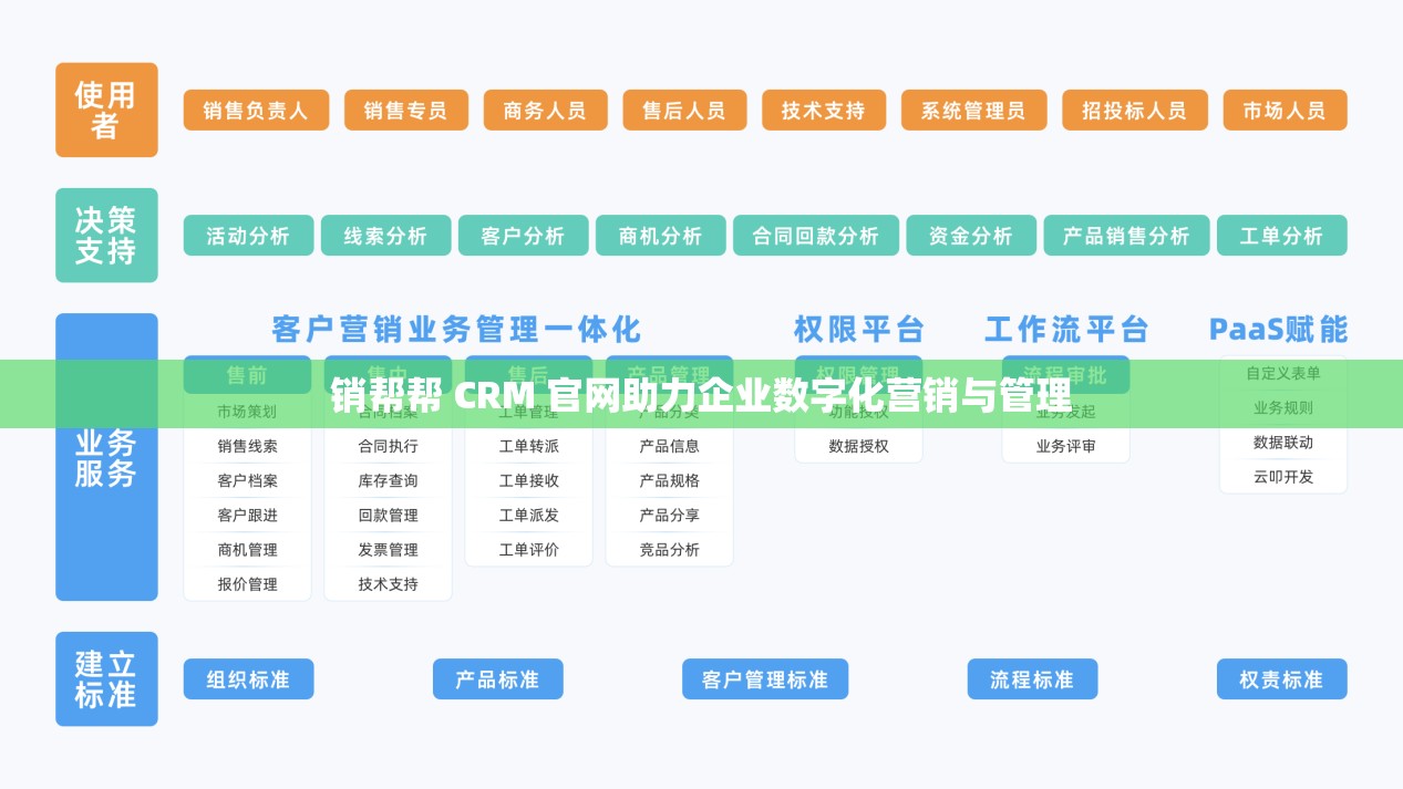 銷幫幫 CRM 官網(wǎng)助力企業(yè)數(shù)字化營銷與管理