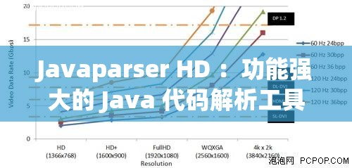 Javaparser HD ：功能強大的 Java 代碼解析工具