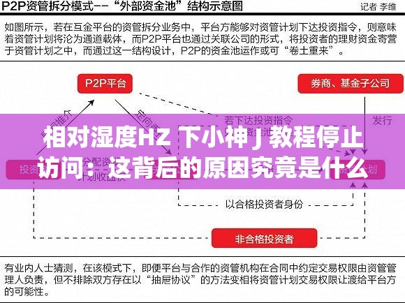 相對(duì)濕度HZ 下小神 J 教程停止訪問(wèn)：這背后的原因究竟是什么