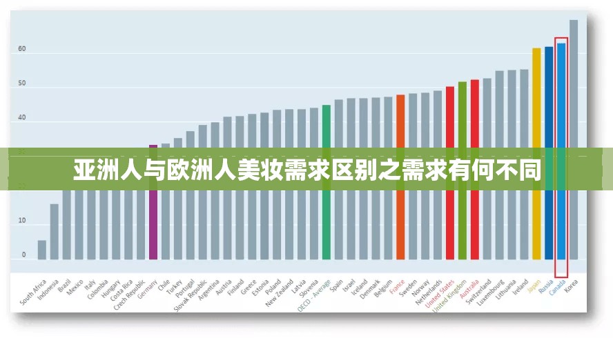 亞洲人與歐洲人美妝需求區(qū)別之需求有何不同