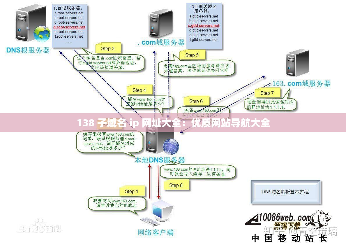 138 子域名 ip 網(wǎng)址大全：優(yōu)質(zhì)網(wǎng)站導(dǎo)航大全