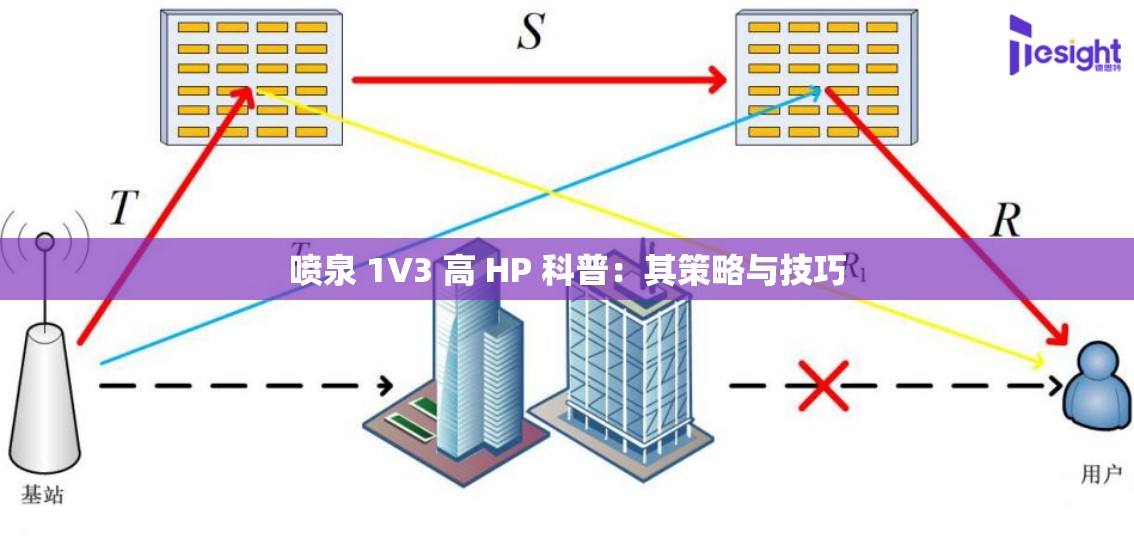 噴泉 1V3 高 HP 科普：其策略與技巧