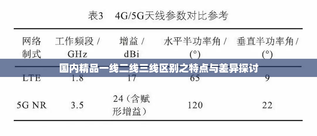 國(guó)內(nèi)精品一線二線三線區(qū)別之特點(diǎn)與差異探討