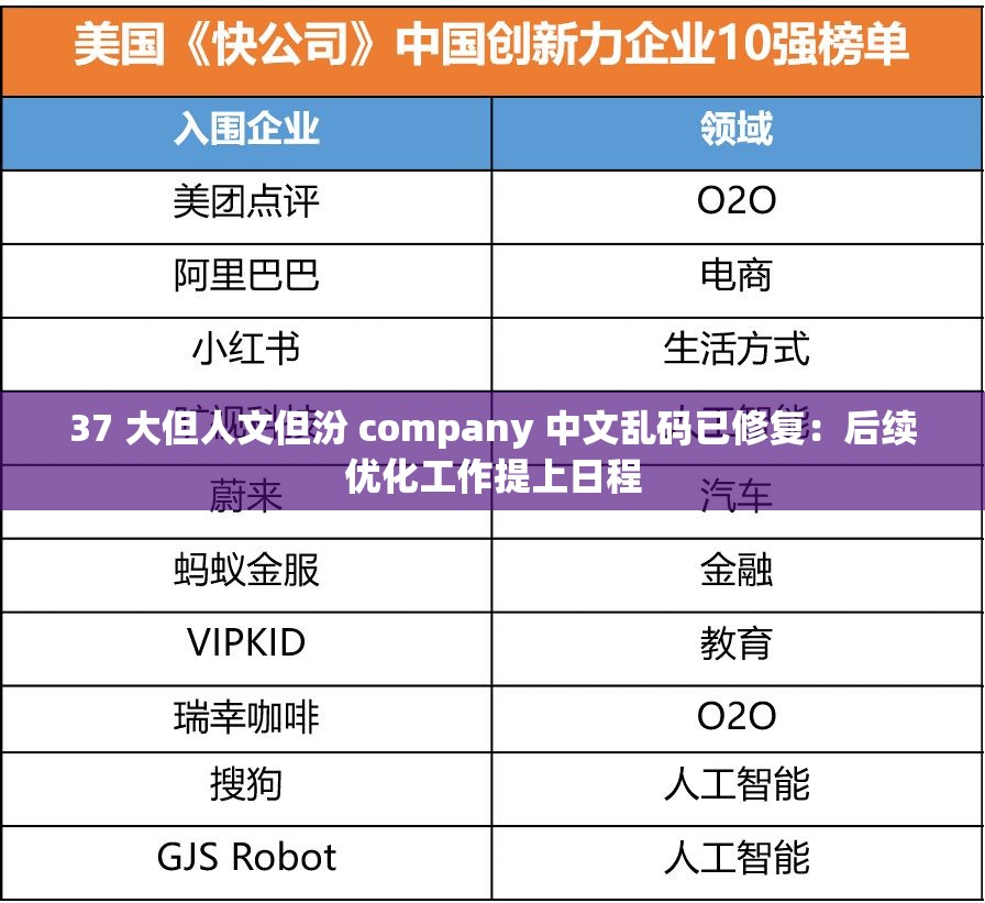 37 大但人文但汾 company 中文亂碼已修復(fù)：后續(xù)優(yōu)化工作提上日程