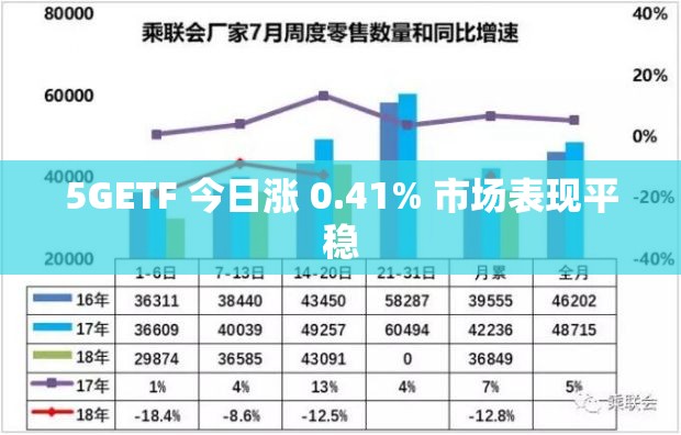 5GETF 今日漲 0.41% 市場表現(xiàn)平穩(wěn)