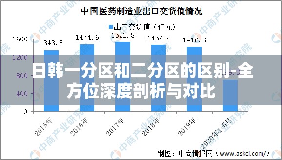 日韓一分區(qū)和二分區(qū)的區(qū)別-全方位深度剖析與對比