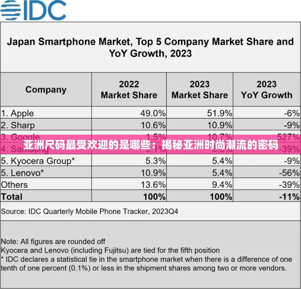 亞洲尺碼最受歡迎的是哪些：揭秘亞洲時(shí)尚潮流的密碼