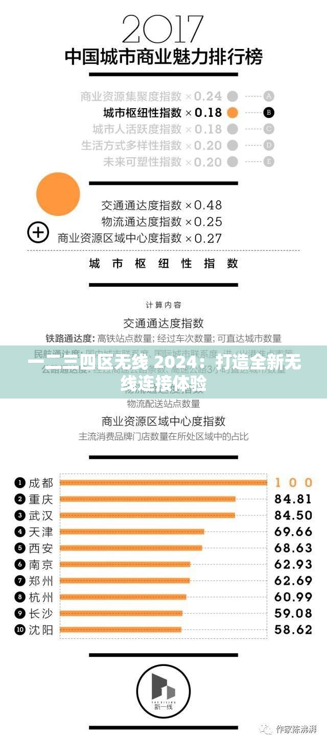 一二三四區(qū)無線 2024：打造全新無線連接體驗