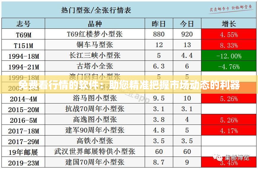 免費(fèi)看行情的軟件：助您精準(zhǔn)把握市場(chǎng)動(dòng)態(tài)的利器