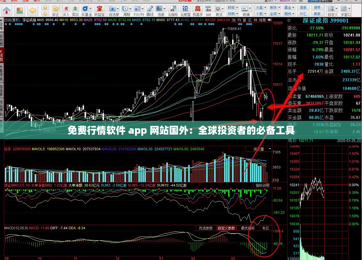 免費(fèi)行情軟件 app 網(wǎng)站國外：全球投資者的必備工具