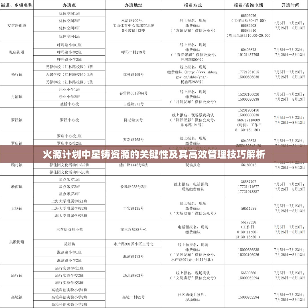 火源計(jì)劃中星鑄資源的關(guān)鍵性及其高效管理技巧解析