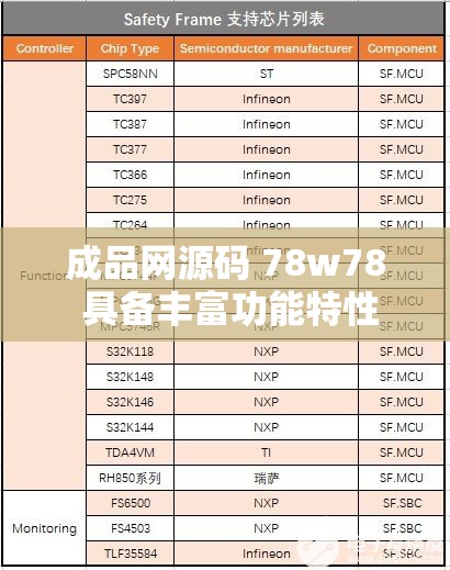 成品網(wǎng)源碼 78w78 具備豐富功能特性