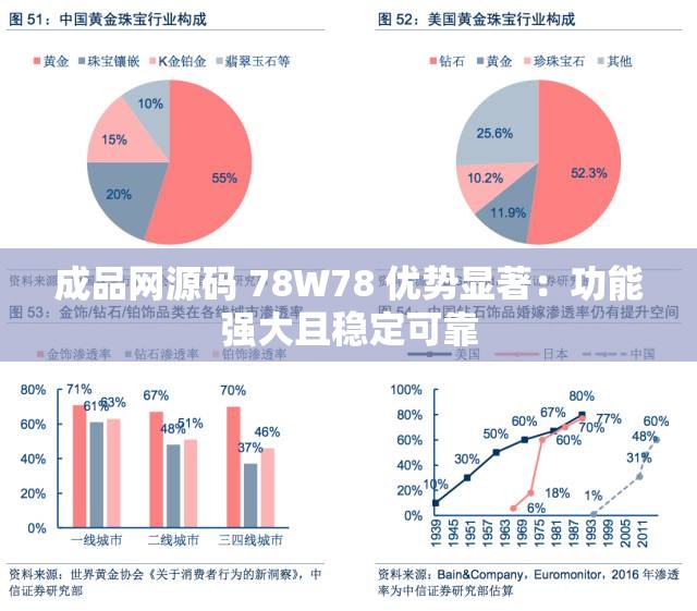 成品網(wǎng)源碼 78W78 優(yōu)勢(shì)顯著：功能強(qiáng)大且穩(wěn)定可靠