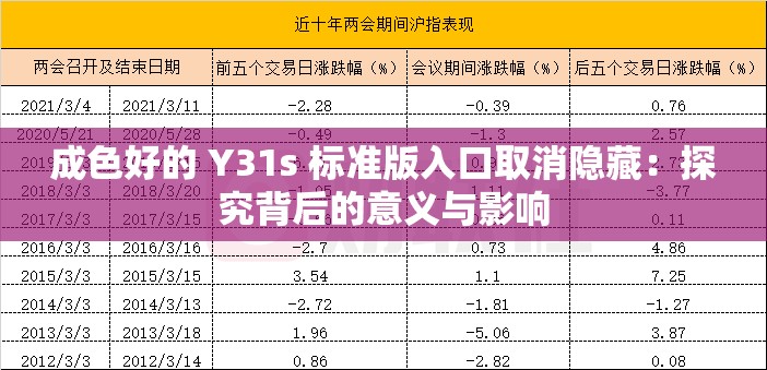 成色好的 Y31s 標(biāo)準版入口取消隱藏：探究背后的意義與影響