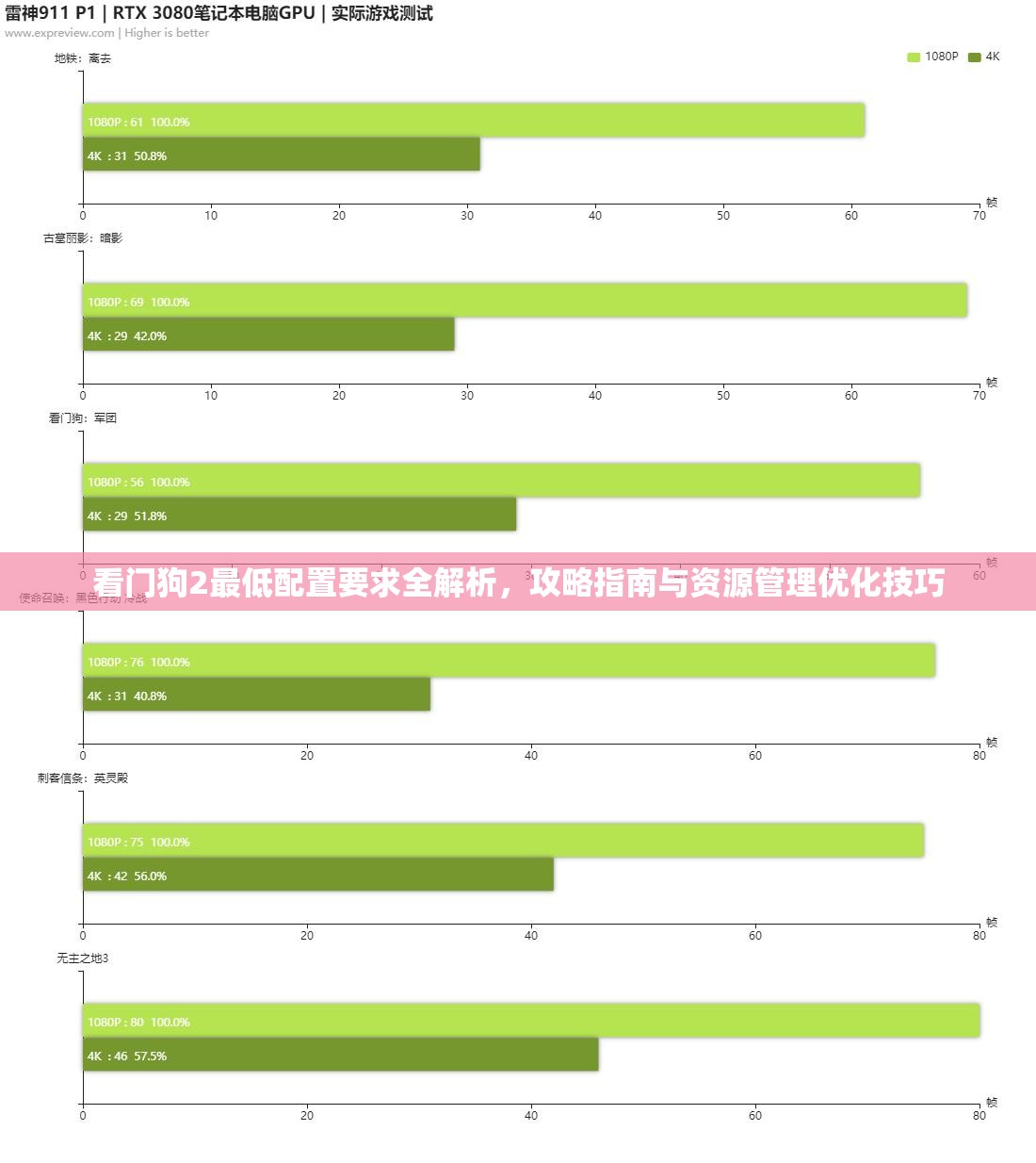 看門狗2最低配置要求全解析，攻略指南與資源管理優(yōu)化技巧